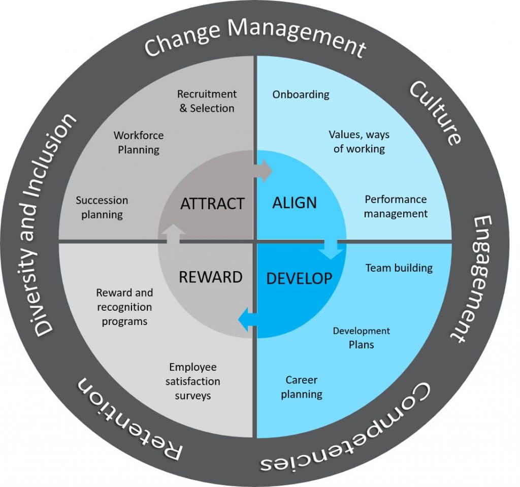 Workforce-Success-Change-Management